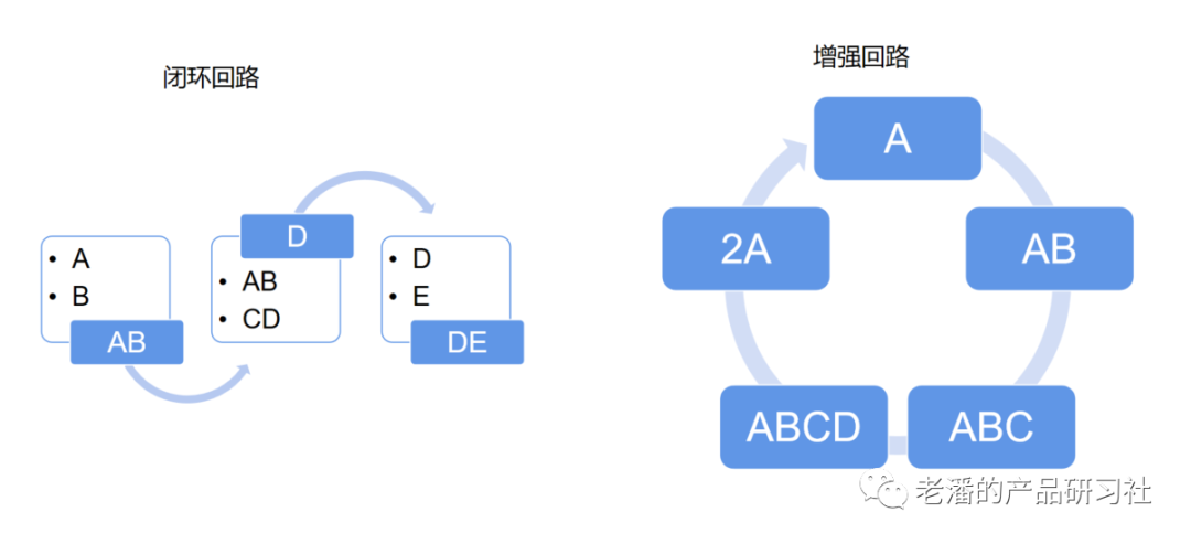 B端产品思维全解析，提升产品经理核心竞争力